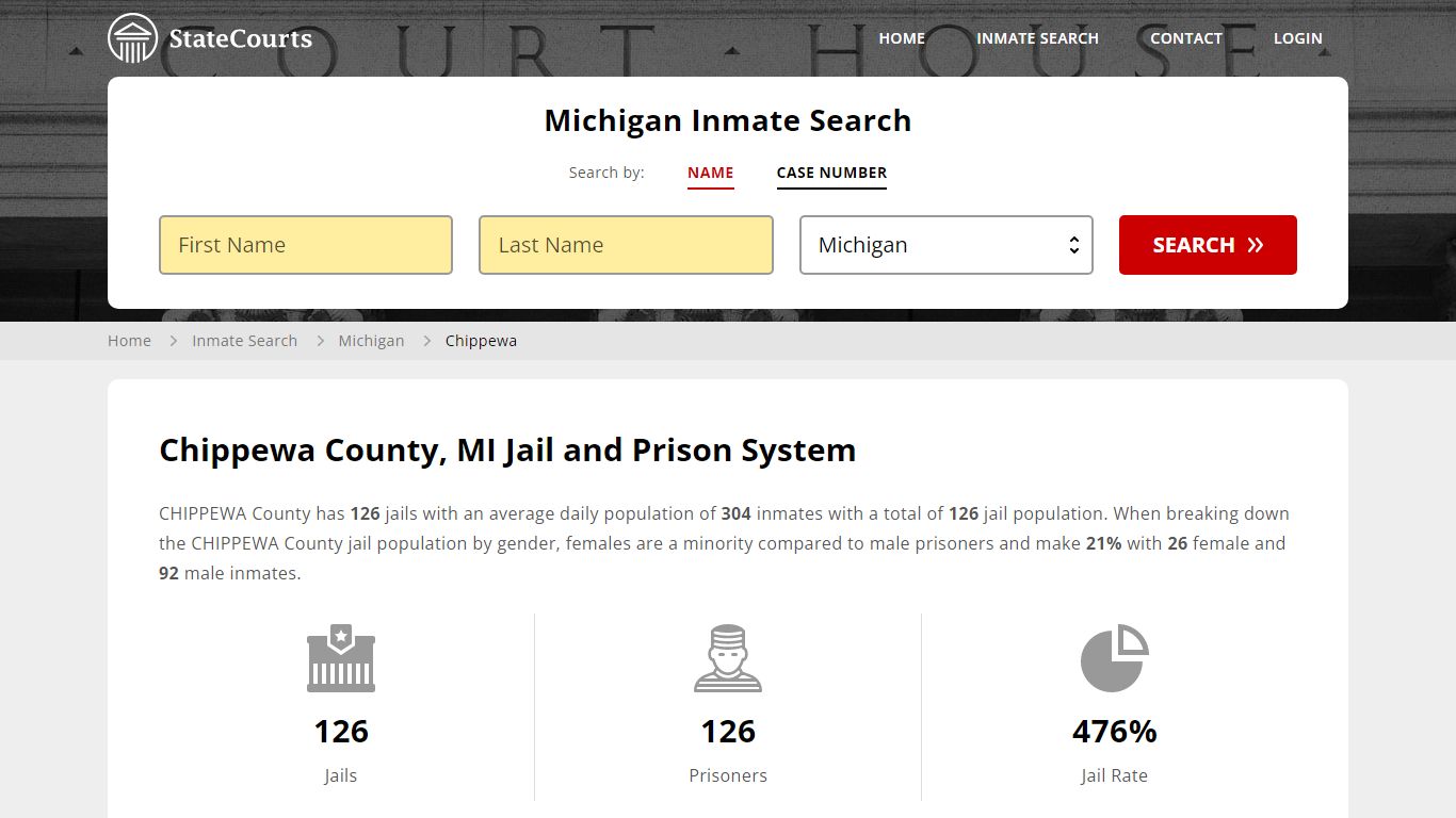 Chippewa County, MI Inmate Search - StateCourts